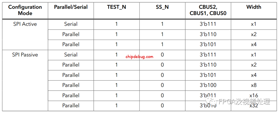 易灵思Trion FPGA PS配置模式--update(6)-ChipDebug