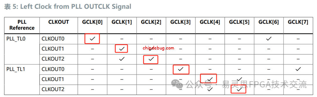 易灵思的时钟网络问题-ChipDebug