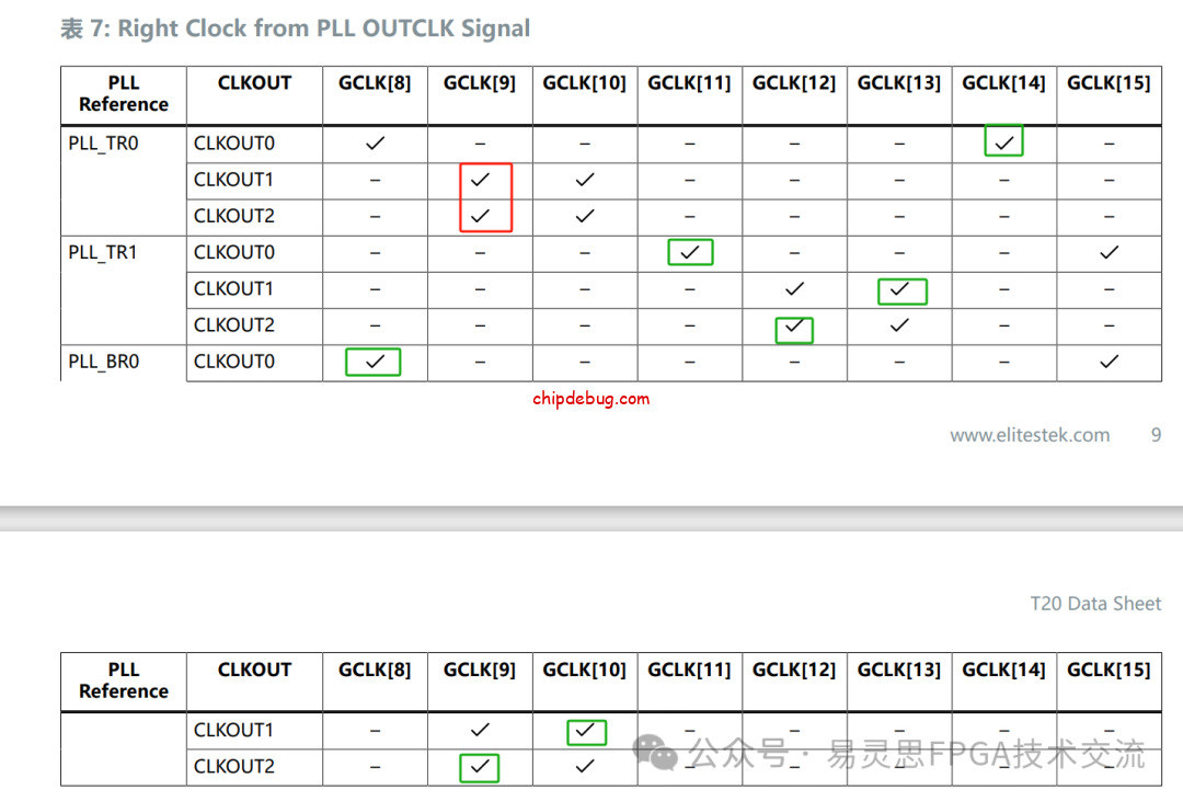 易灵思的时钟网络问题-ChipDebug
