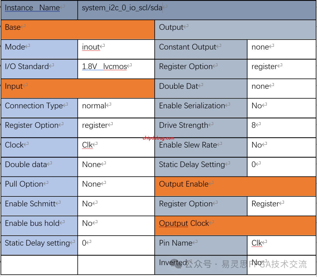 RISC V的I2C操作-ChipDebug