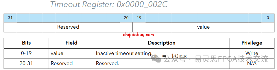RISC V的I2C操作-ChipDebug