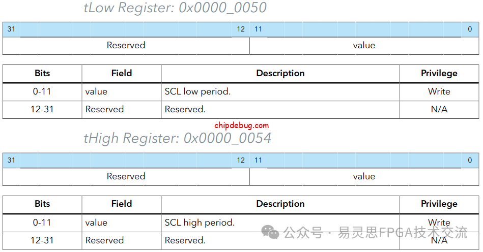 RISC V的I2C操作-ChipDebug