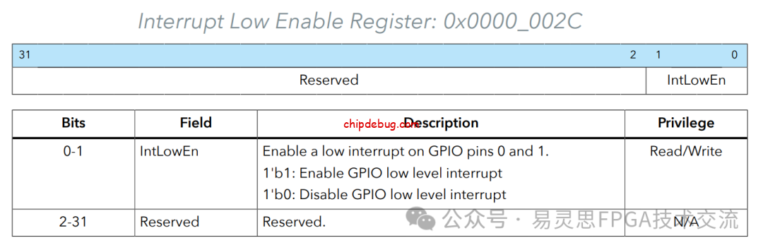 SOC GPIO操作-ChipDebug
