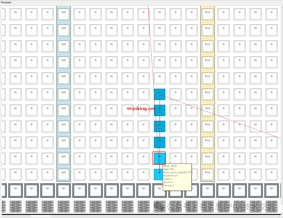 逻辑布线锁定-ChipDebug