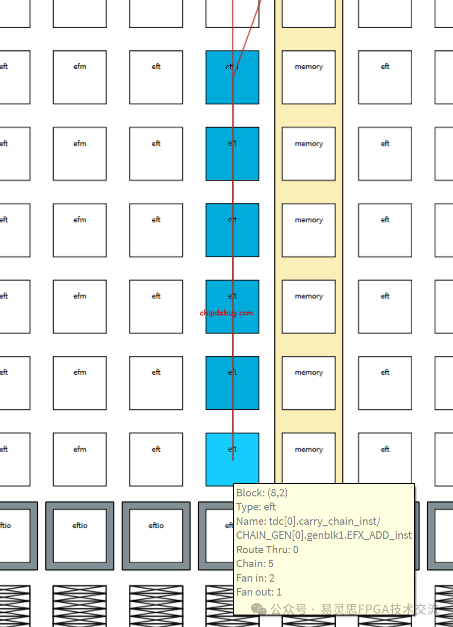 逻辑布线锁定-ChipDebug