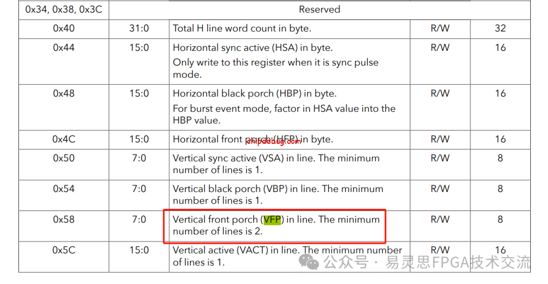 1.5G MIPI dsi TX移植注意事项及demo - update8-ChipDebug