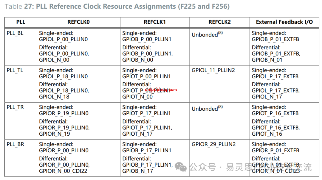 LVDS用法-ChipDebug
