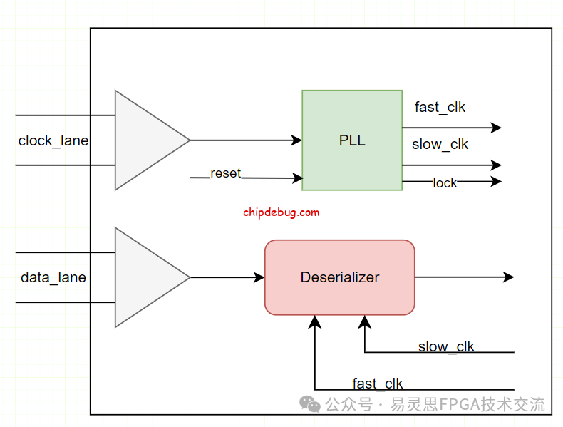 LVDS用法-ChipDebug