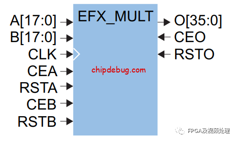 Trion DSP 原语使用问题 - 1-ChipDebug