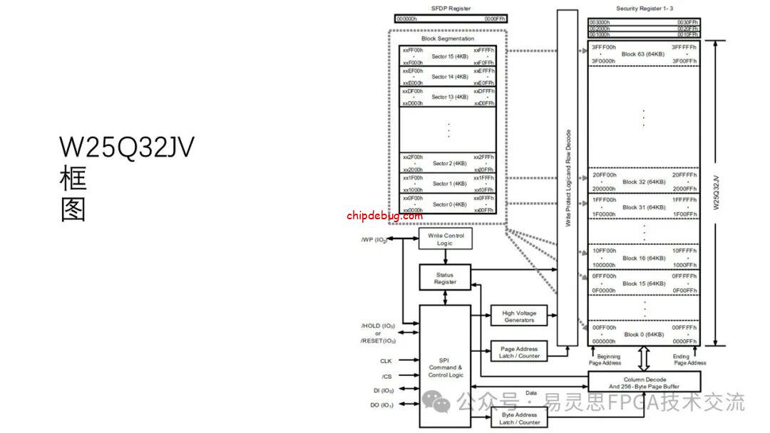 flash操作原理-ChipDebug