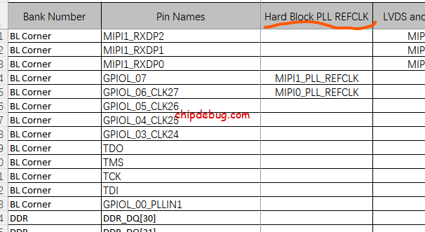 MIPI2.5G DPHY TX demo移植 -v2-ChipDebug
