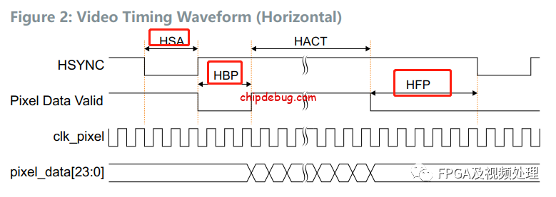 易灵思MIPI CSI 自环调试步骤-ChipDebug
