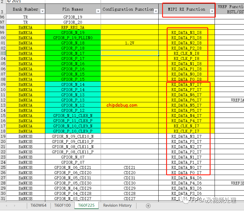 钛金系列软核MIPI的硬件设计规则-ChipDebug