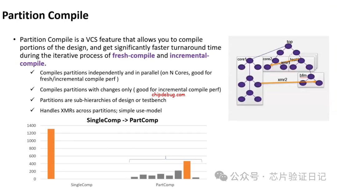 芯片验证中的编译和仿真加速(1)-ChipDebug