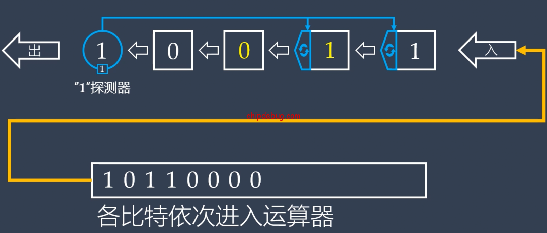 CRC算法原理与实现