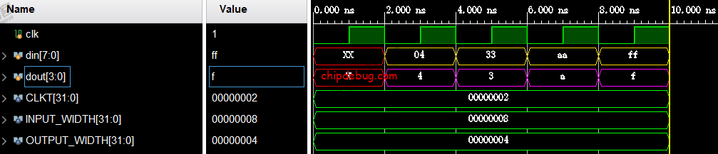 Verilog语法解析——位宽截断补齐机制与十进制数的表示方法-ChipDebug