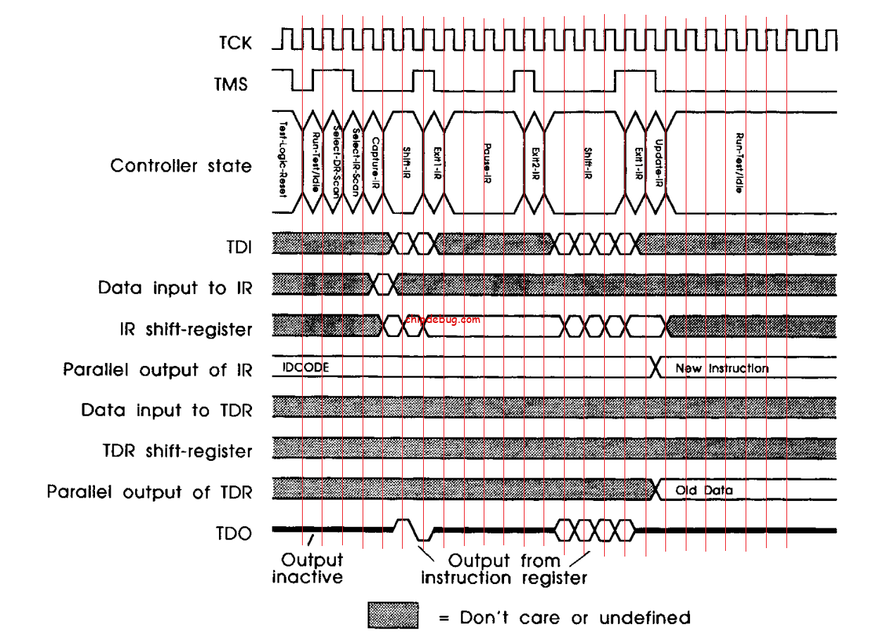 RV-LINK:JTAG 接口和时序-ChipDebug