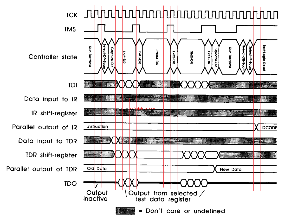 RV-LINK:JTAG 接口和时序-ChipDebug