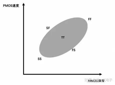 芯片测试相关术语汇总-Anlogic-安路社区-FPGA CPLD-ChipDebug