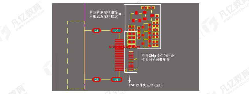 HDMI接口的PCB布局布线要求-Anlogic-安路论坛-FPGA CPLD-ChipDebug
